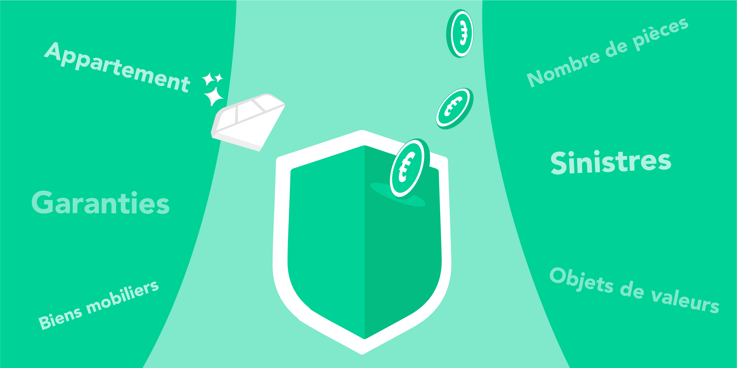 Calcul prix assurance mrh